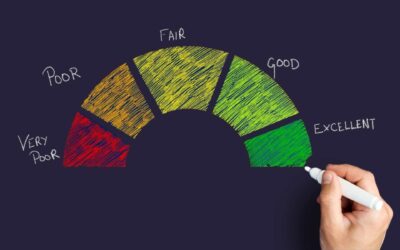 What is a CIBIL Score and Why Does it Matter?